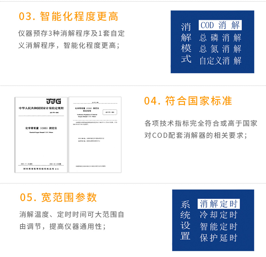 LH-25A智能多參數消解儀